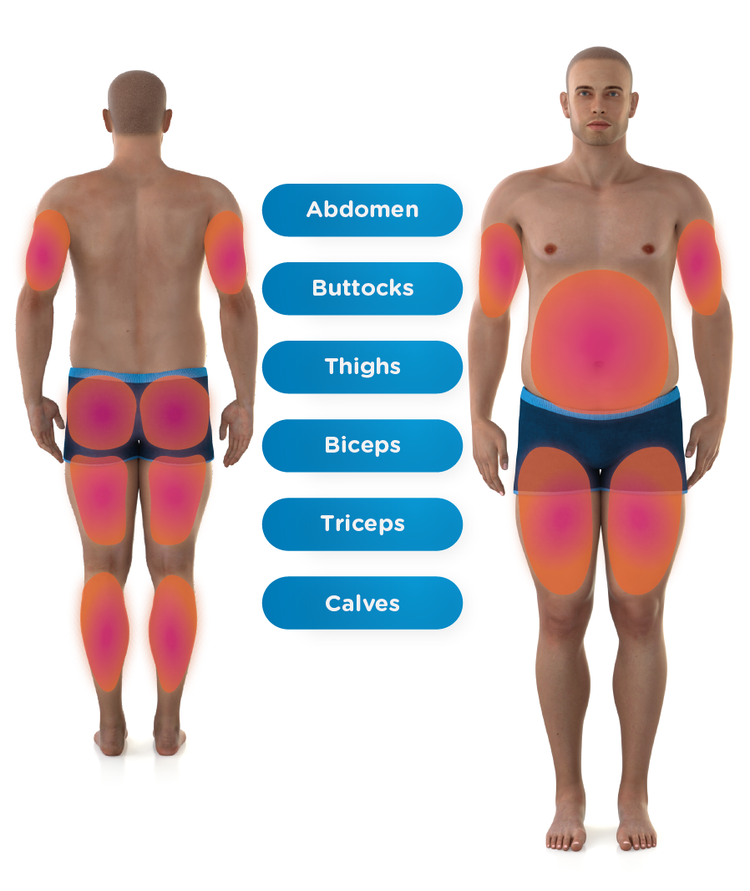 emsculpt neo target areas